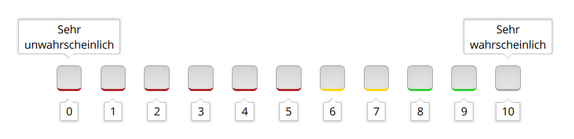 Beispiel einer Ampel-Bewertungsfrage mit eckigen Buttons