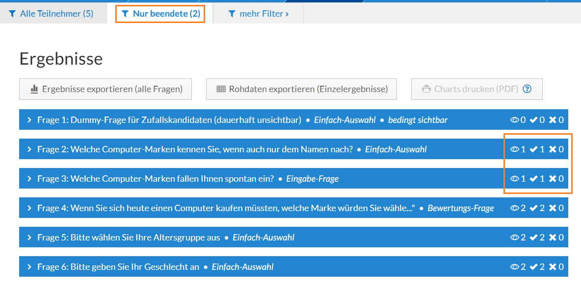 Ergebnisse der Auswertung bei 5 Teilnehmern