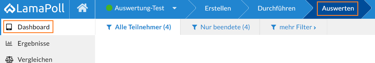 Dashboard im Menüpunkt "Auswerten".