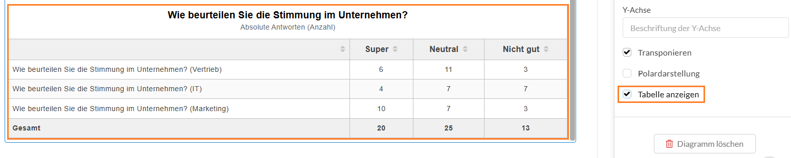 Tabelle im Umfrage-Report anzeigen lassen